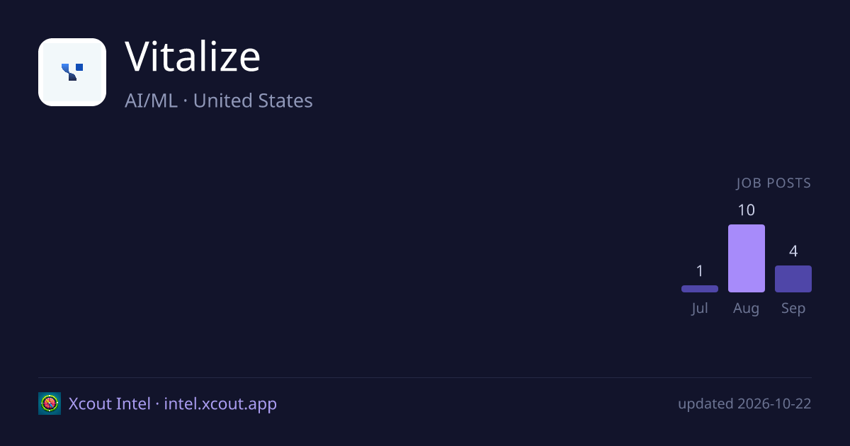 Vitalize — share card preview