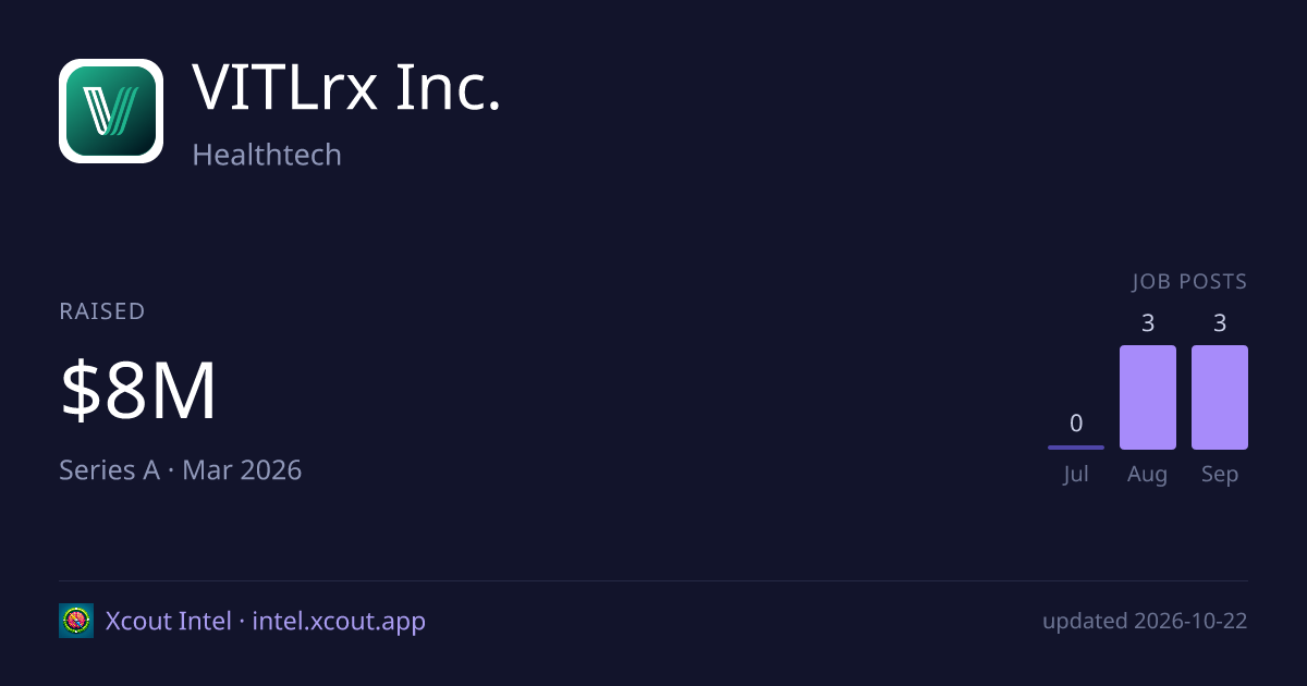 VITLrx Inc. — share card preview