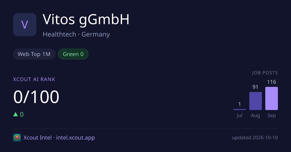 Vitos gGmbH — share card preview