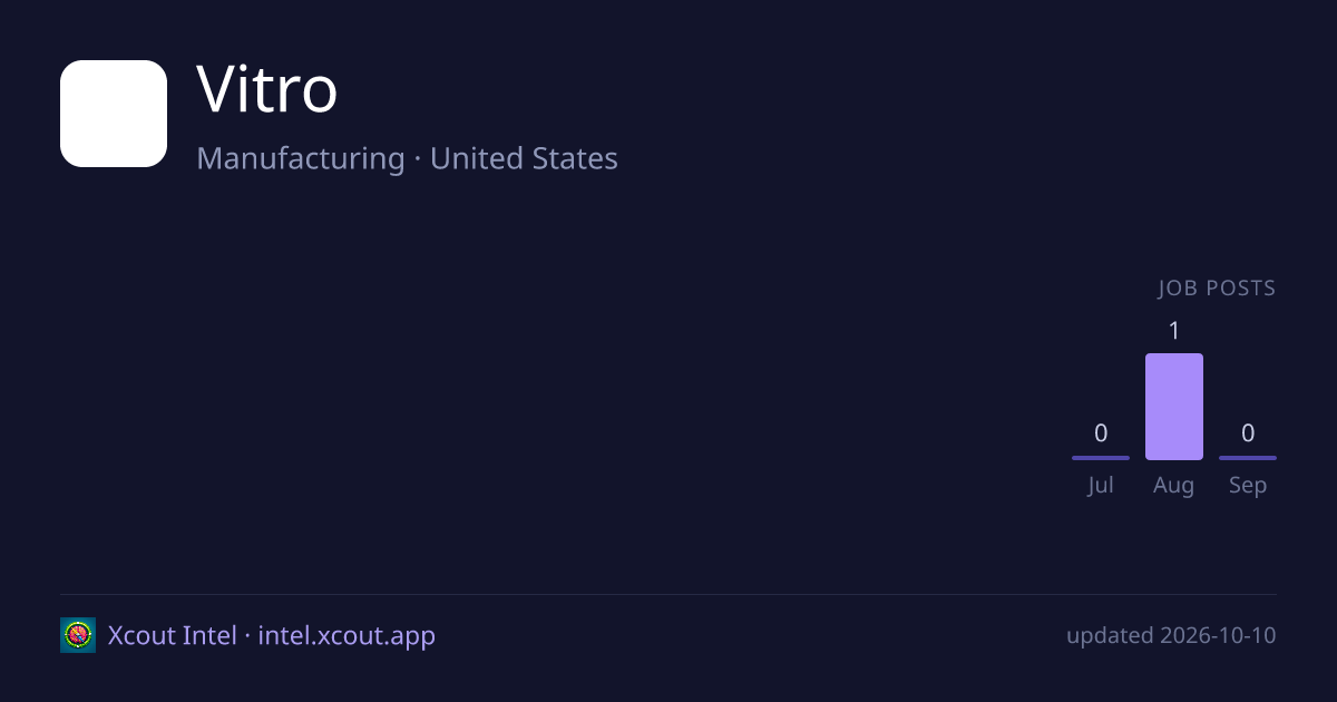 Vitro — share card preview