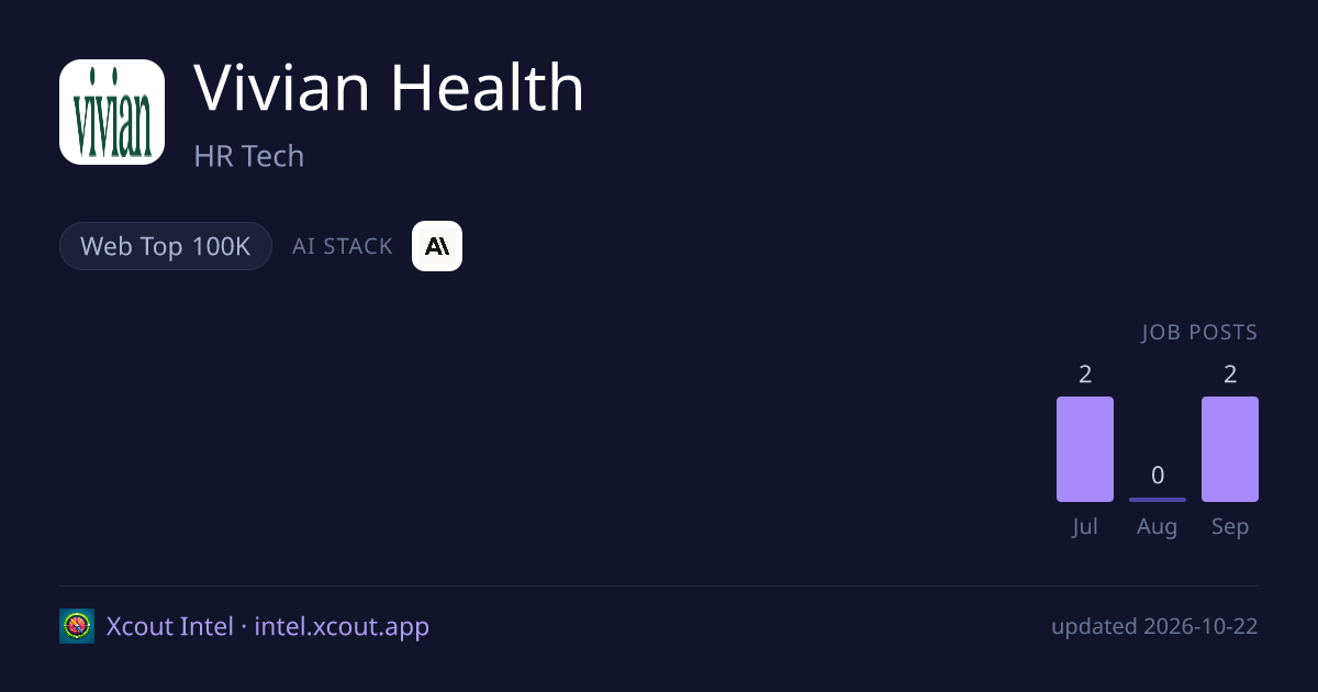 Vivian Health — share card preview