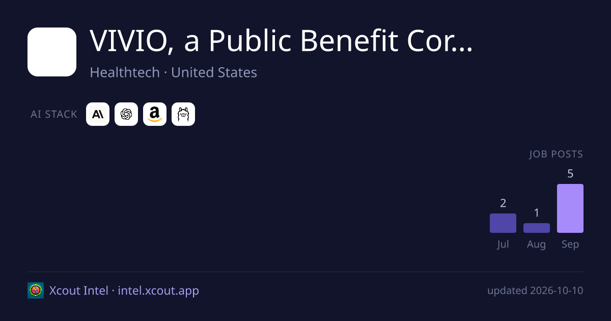 VIVIO, a Public Benefit Corporation — share card preview