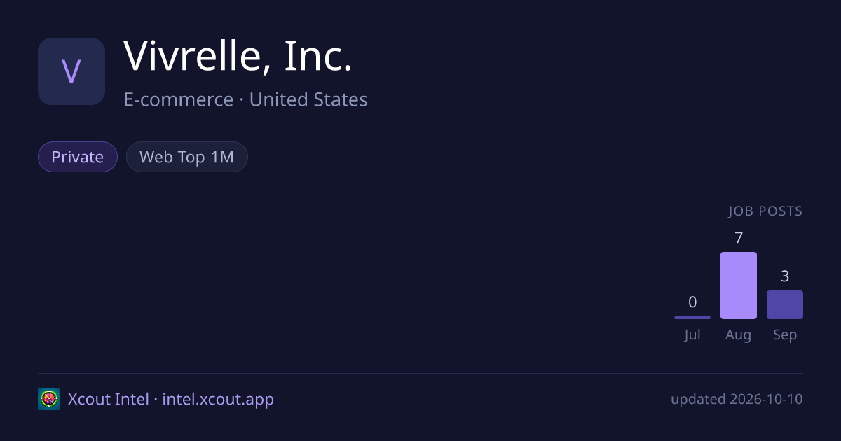 Vivrelle, Inc. — share card preview
