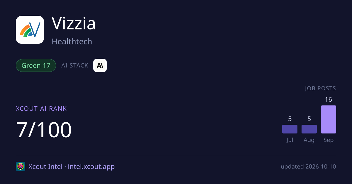 Vizzia — share card preview