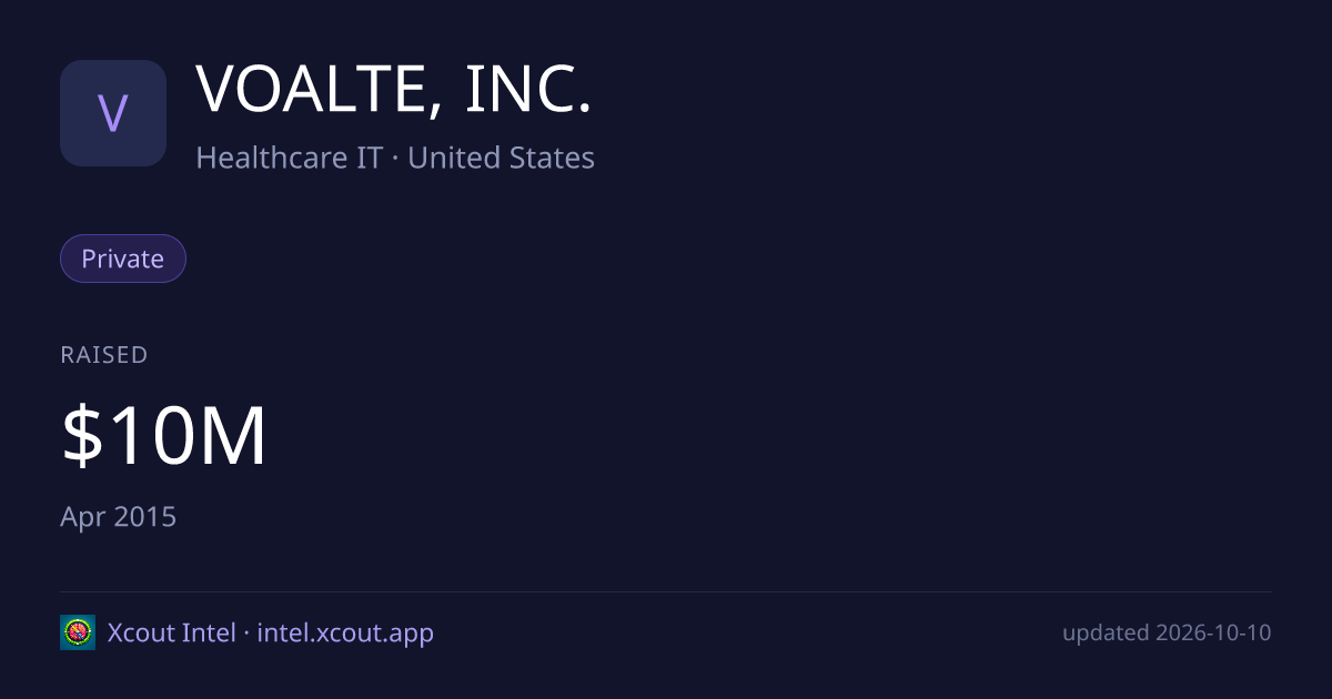VOALTE, INC. — share card preview