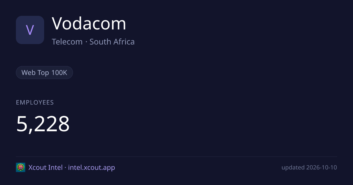 Vodacom — share card preview