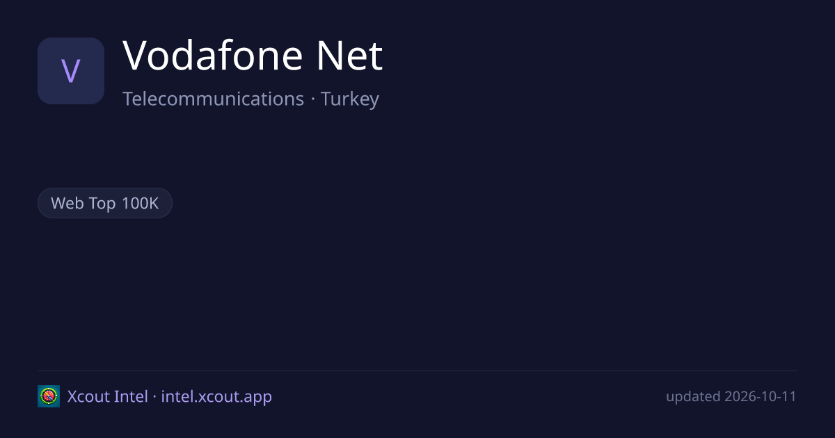 Vodafone Net — share card preview