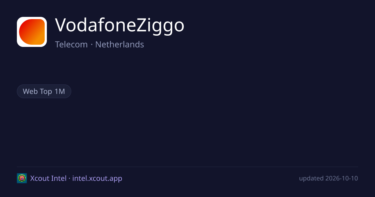 VodafoneZiggo — share card preview