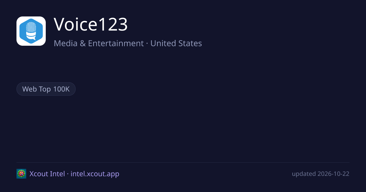 Voice123 — share card preview