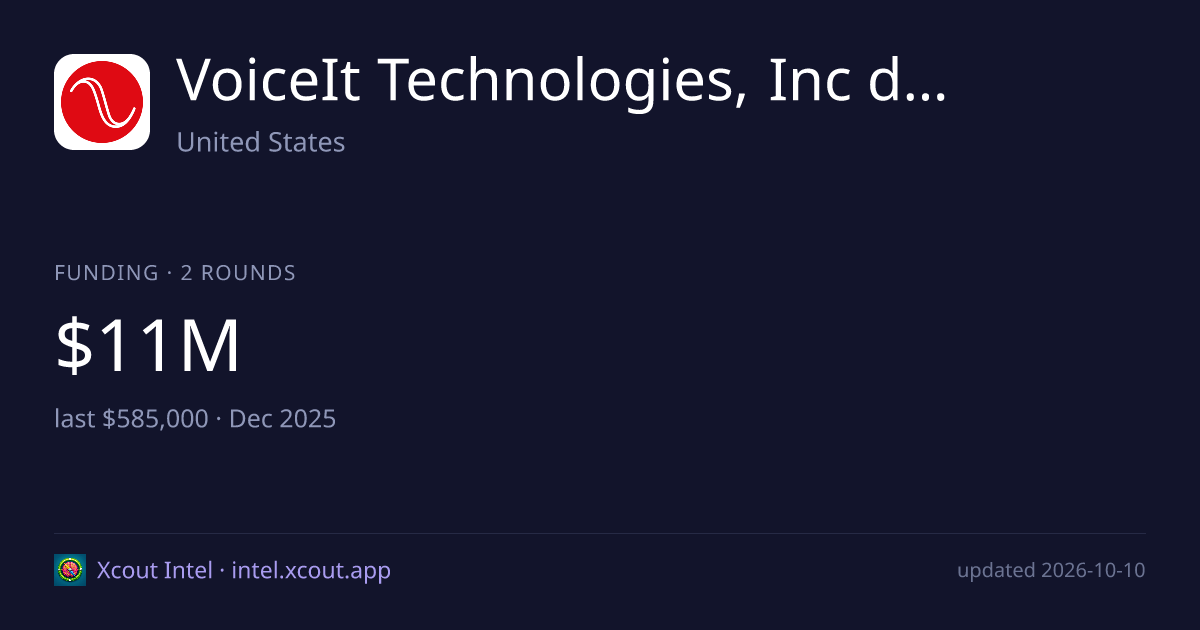 VoiceIt Technologies, Inc dba EnQuanta — share card preview