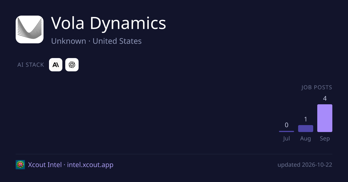 Vola Dynamics — share card preview