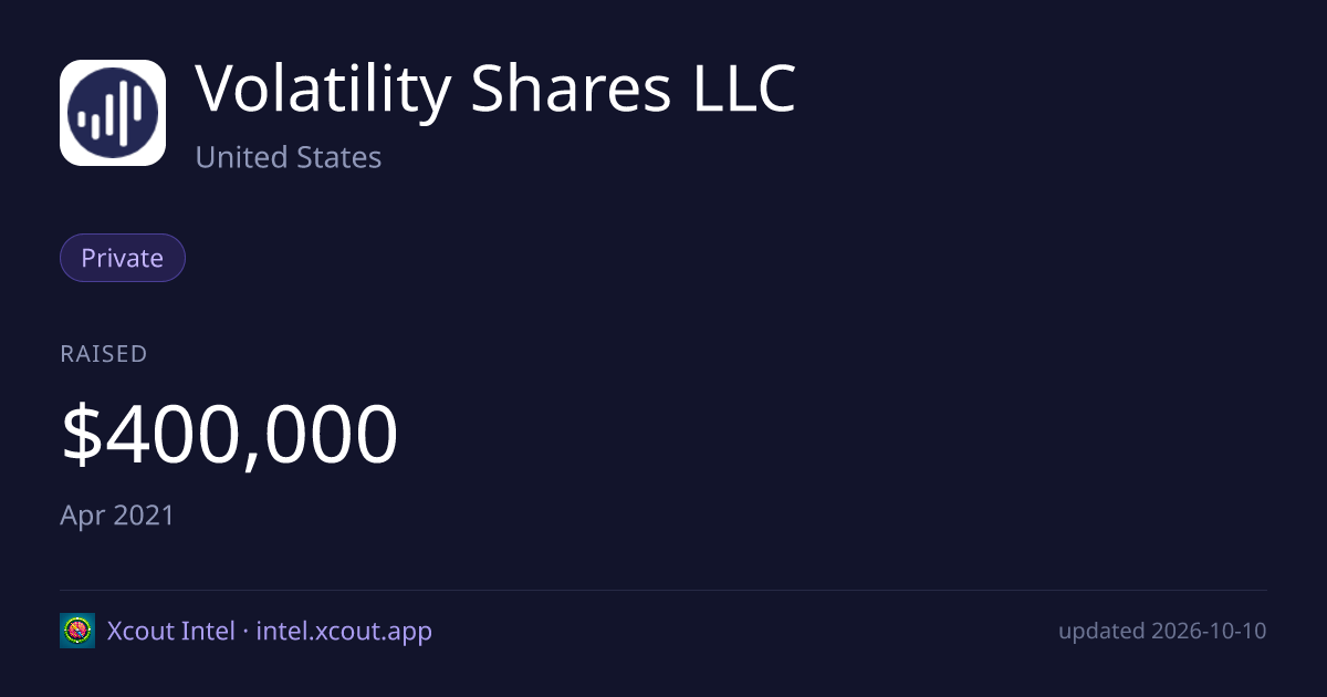 Volatility Shares LLC — share card preview