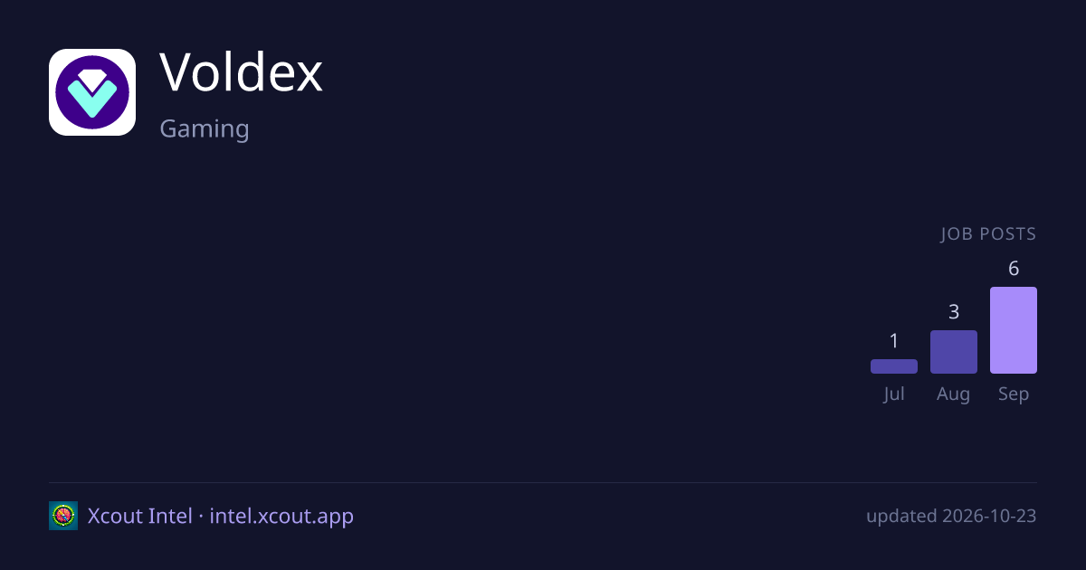 Voldex — share card preview
