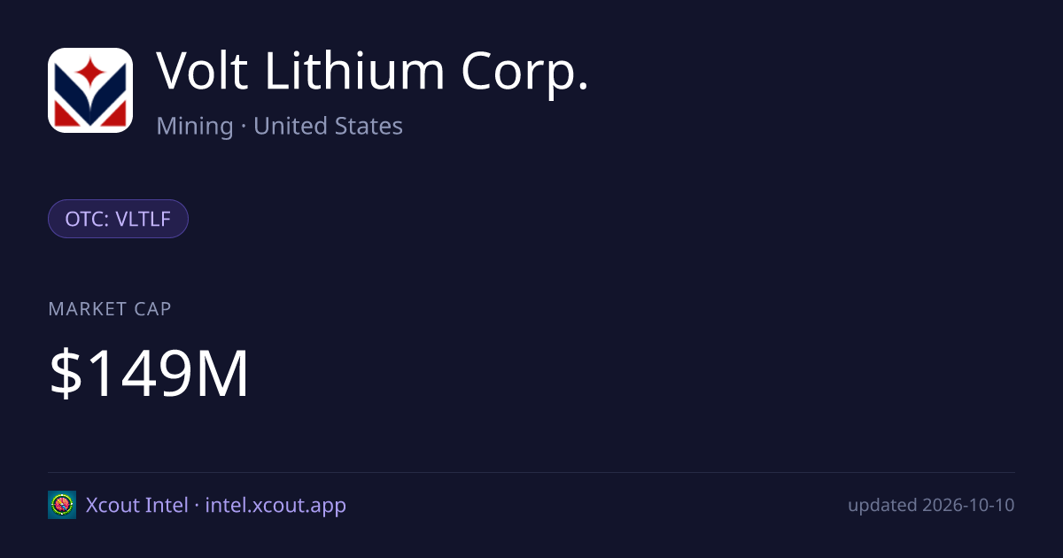 Volt Lithium Corp. — share card preview