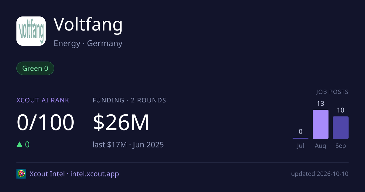Voltfang — share card preview