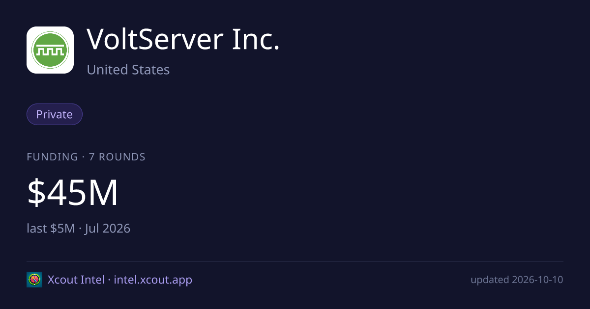 VoltServer Inc. — share card preview