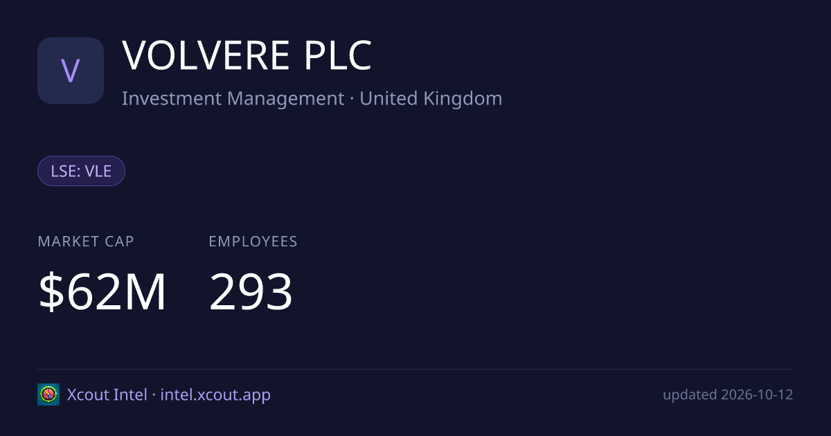 VOLVERE PLC — share card preview