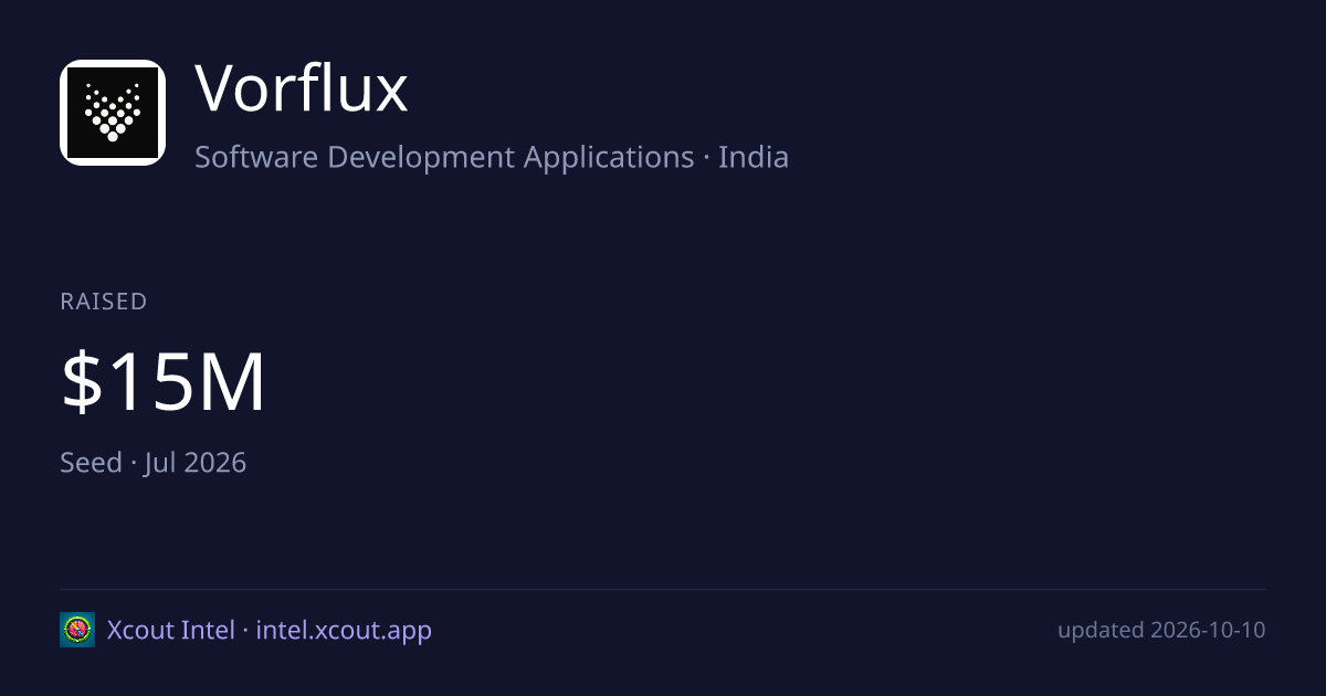 Vorflux — share card preview