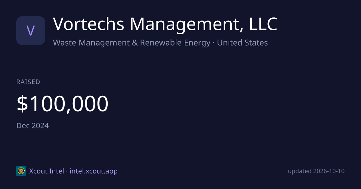 Vortechs Management, LLC — share card preview