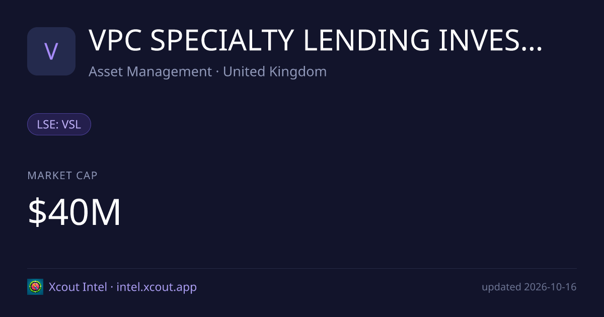VPC SPECIALTY LENDING INVESTMENTS — share card preview
