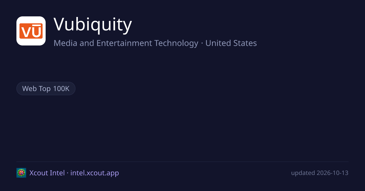 Vubiquity — share card preview
