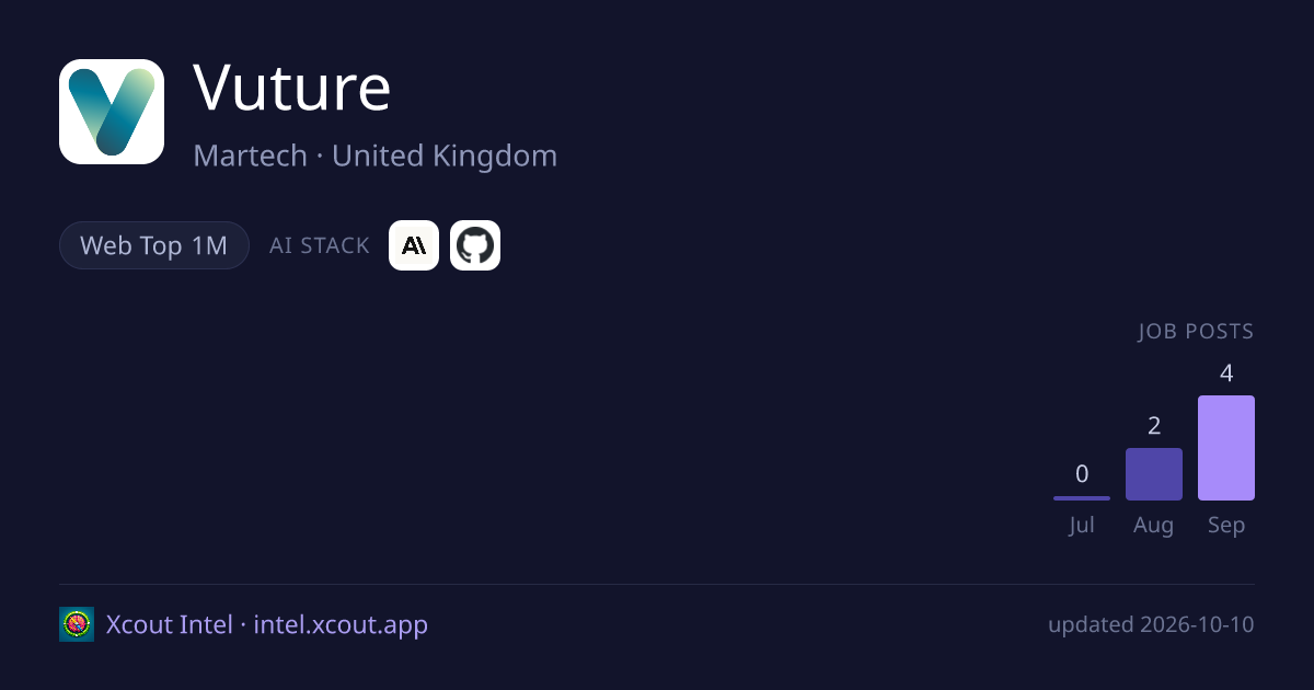 Vuture — share card preview