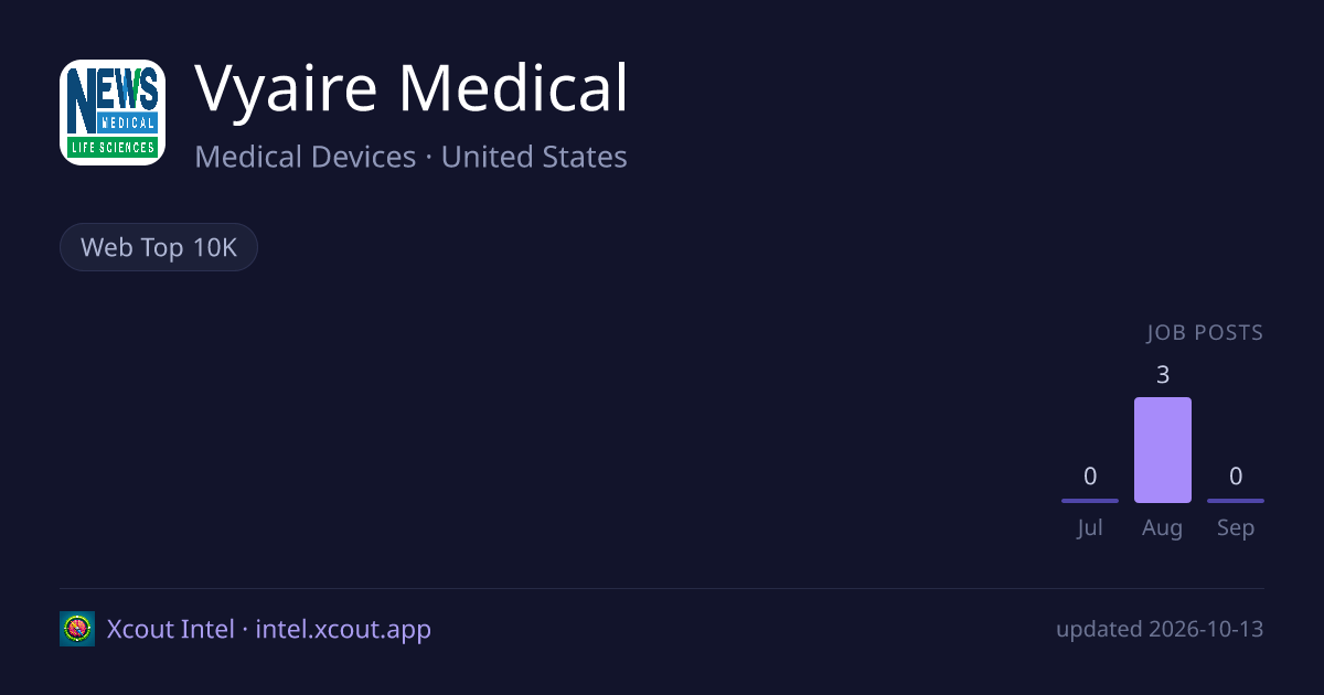 Vyaire Medical — share card preview
