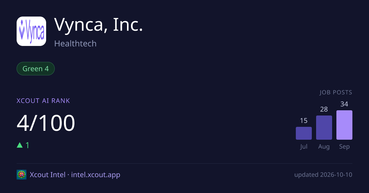 Vynca, Inc. — share card preview