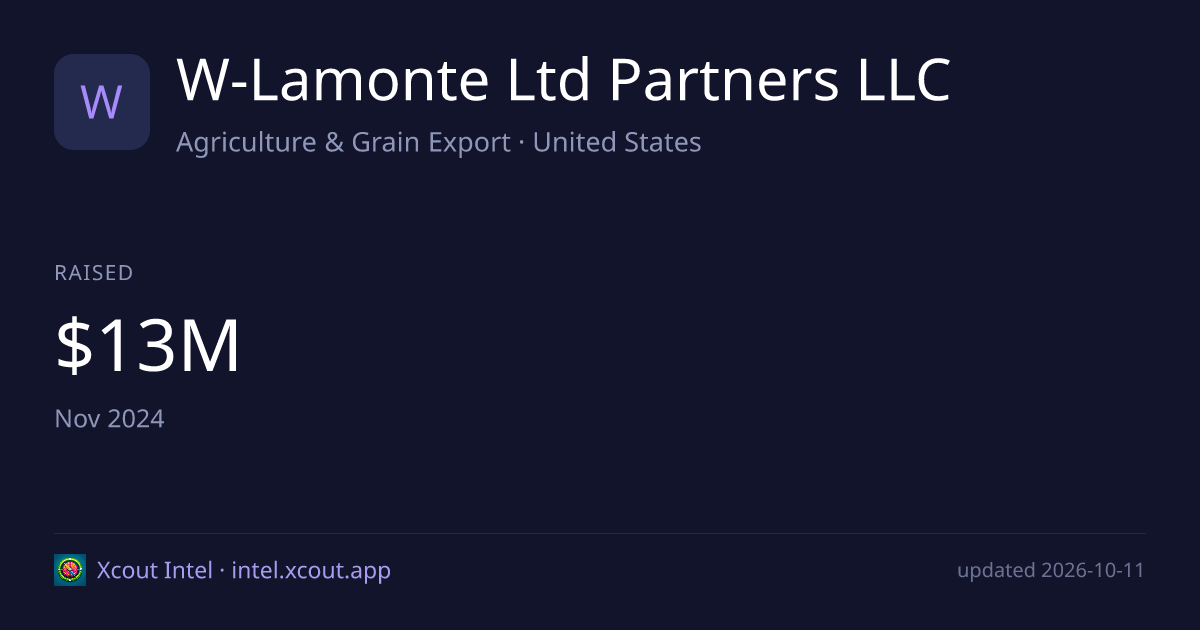 W-Lamonte Ltd Partners LLC — share card preview