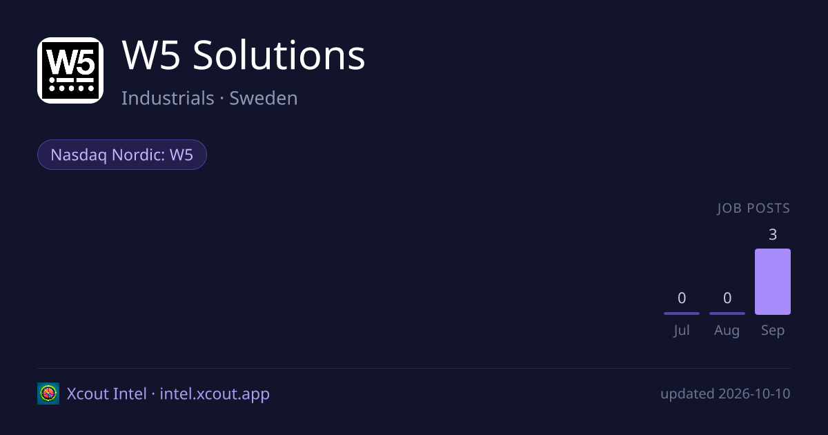 W5 Solutions — share card preview