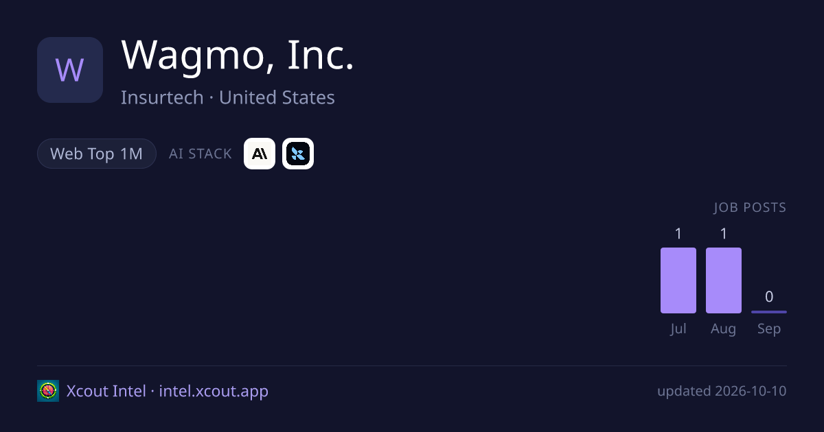 Wagmo, Inc. — share card preview