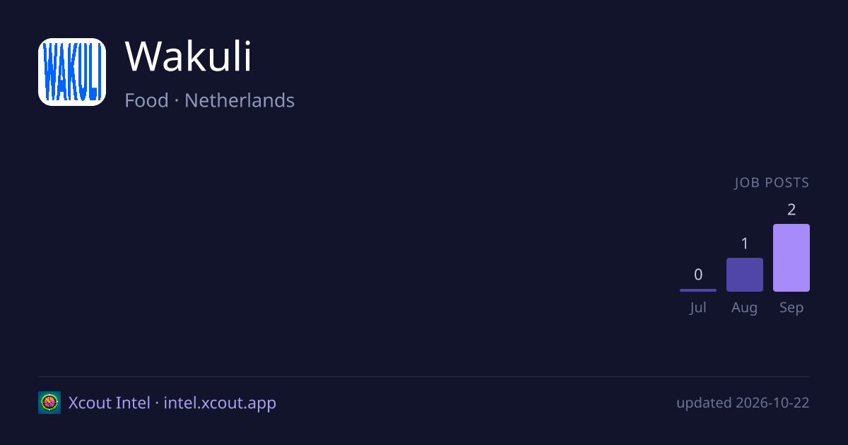 Wakuli — share card preview