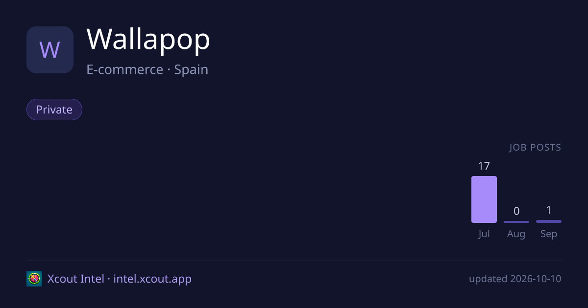 Wallapop — share card preview