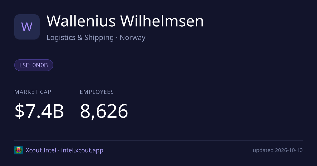 Wallenius Wilhelmsen — share card preview