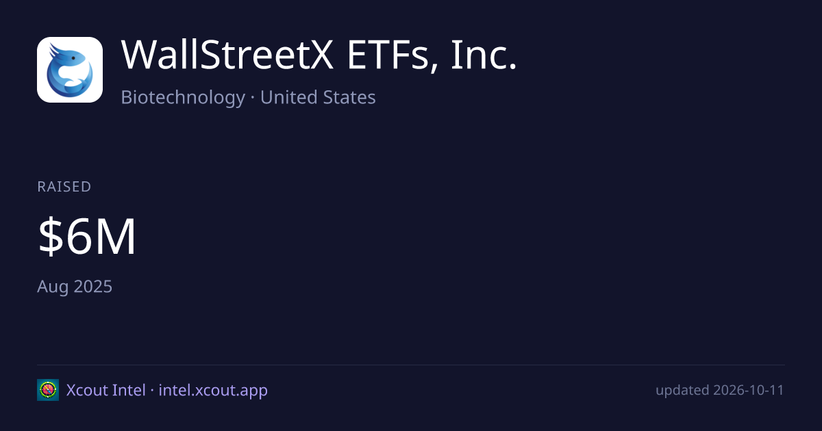 WallStreetX ETFs, Inc. — share card preview