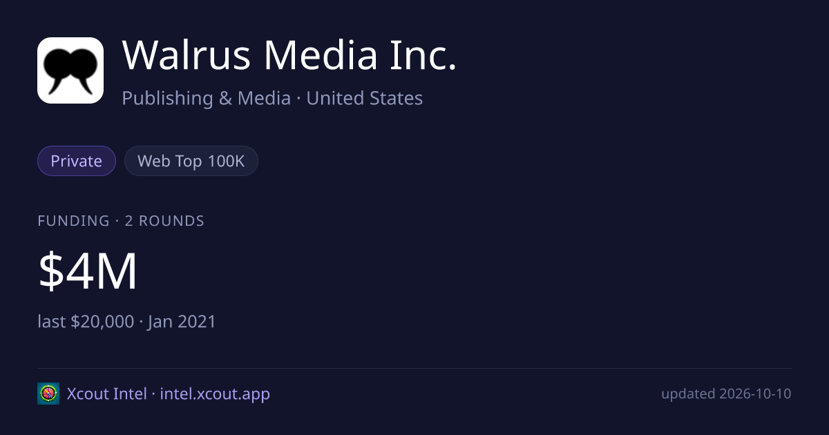 Walrus Media Inc. — share card preview