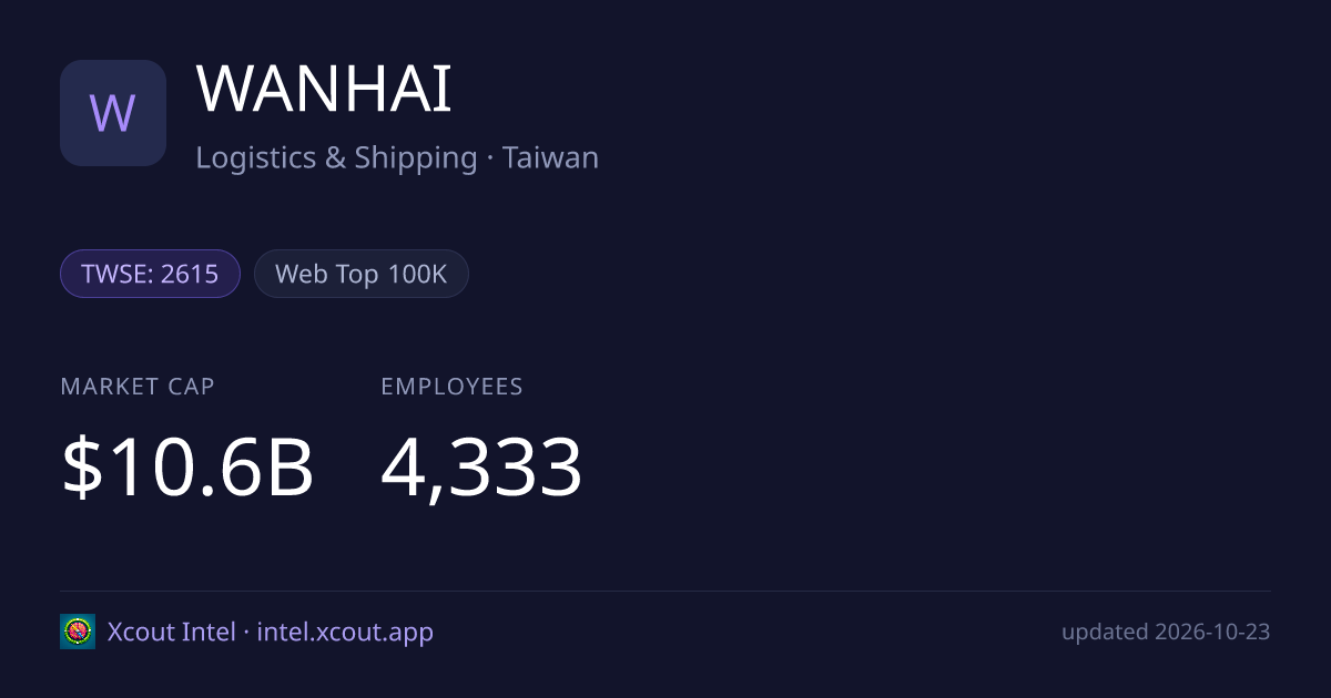WANHAI — share card preview