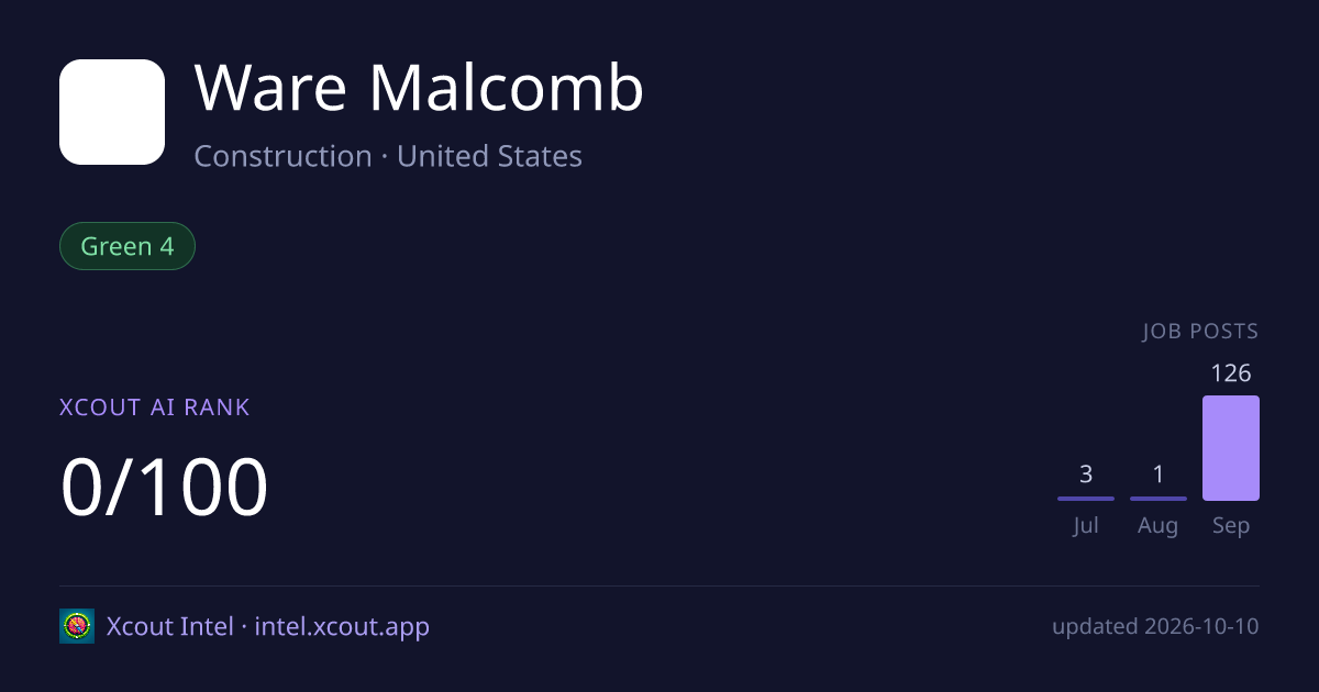 Ware Malcomb — share card preview