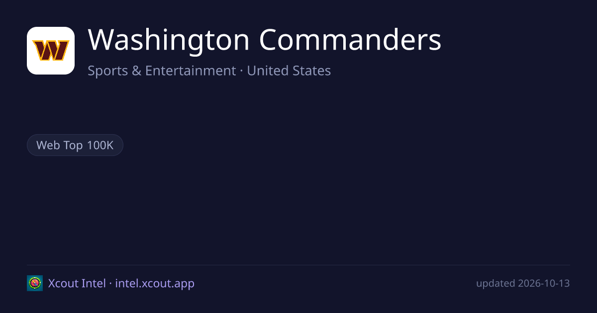 Washington Commanders — share card preview