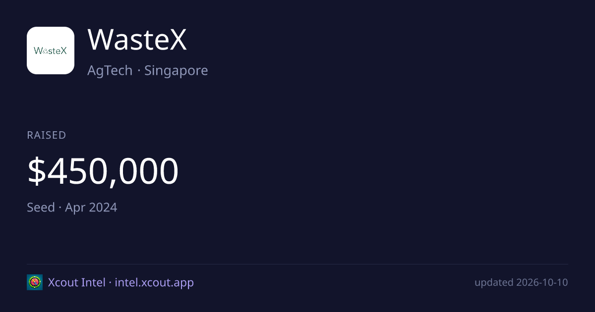 WasteX — share card preview