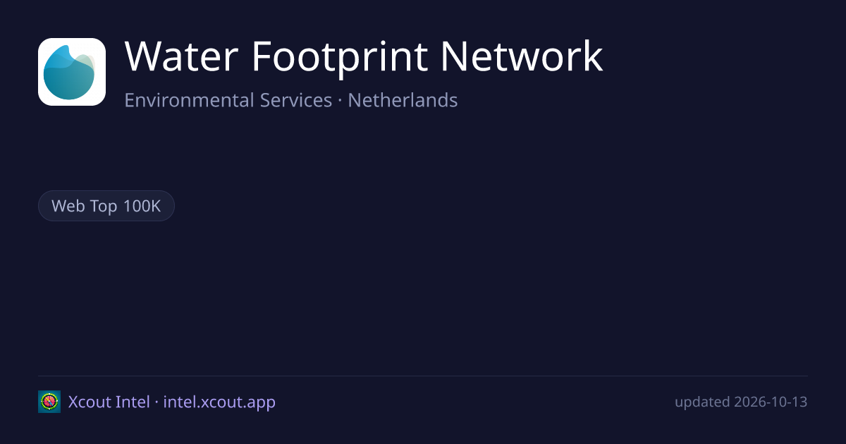 Water Footprint Network — share card preview