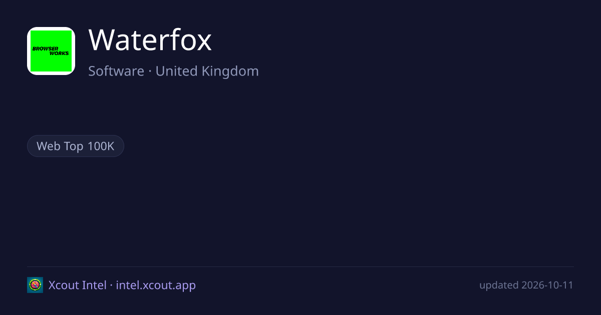Waterfox — share card preview