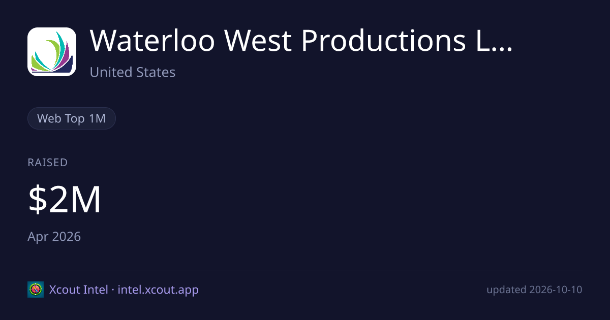Waterloo West Productions LLC — share card preview