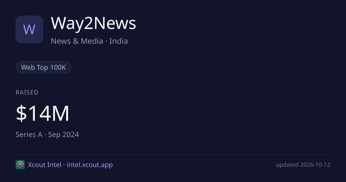 Way2News — share card preview