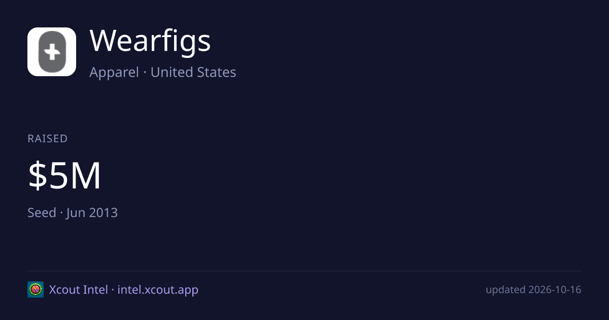 Wearfigs — share card preview