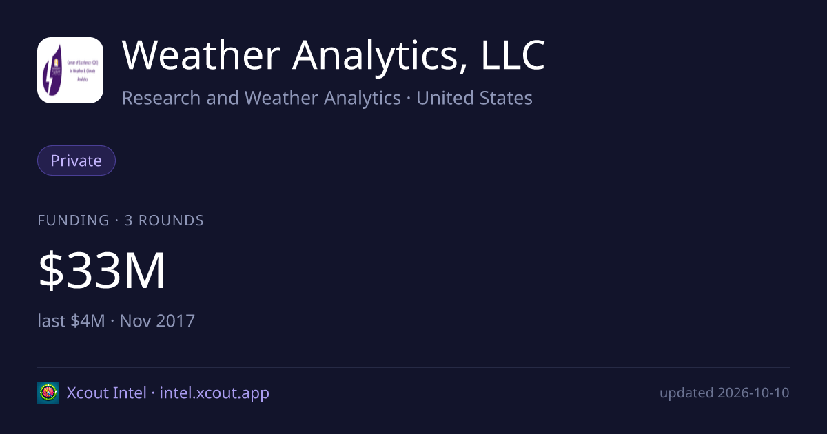 Weather Analytics, LLC — share card preview