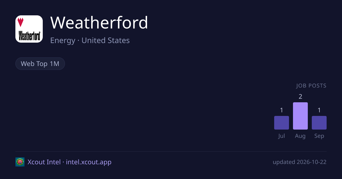 Weatherford — share card preview