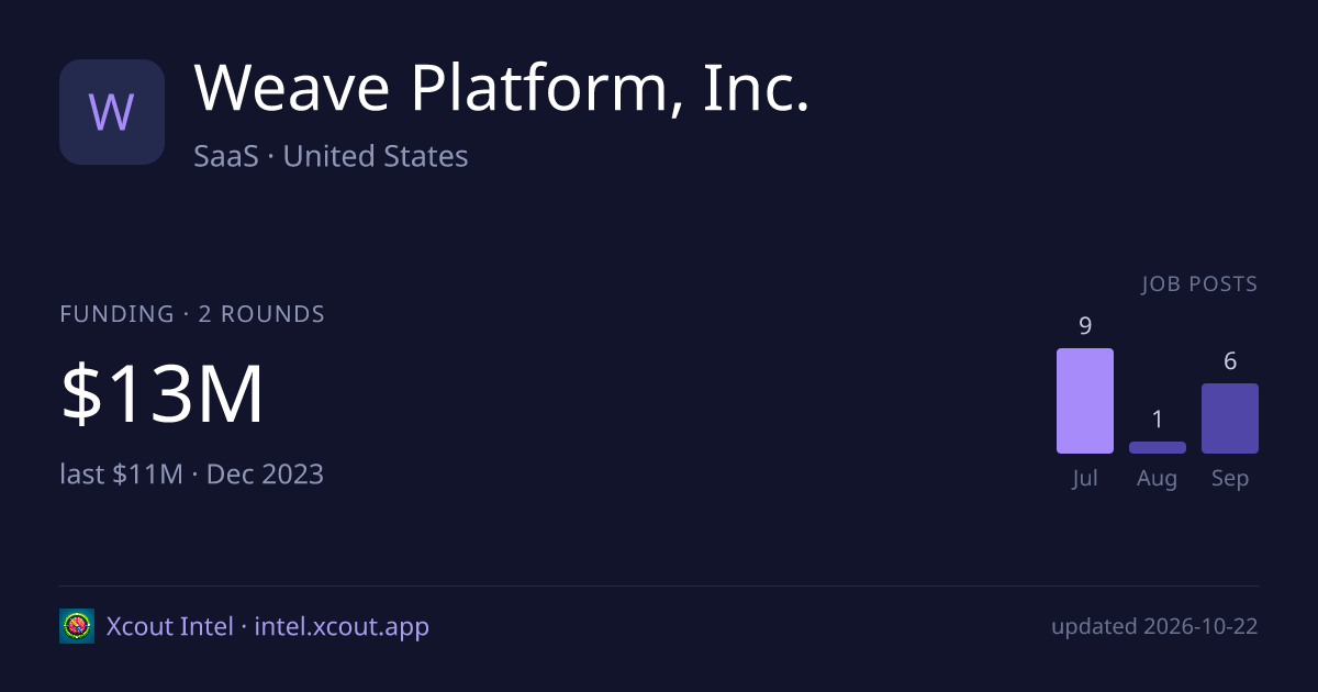 Weave Platform, Inc. — share card preview