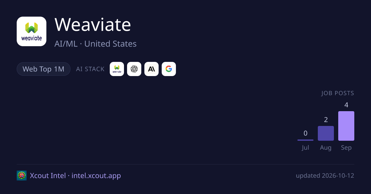 Weaviate — share card preview