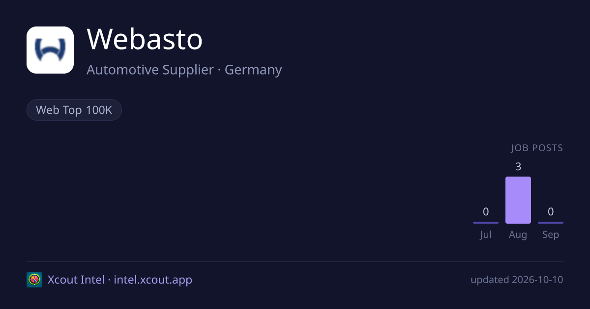 Webasto — share card preview